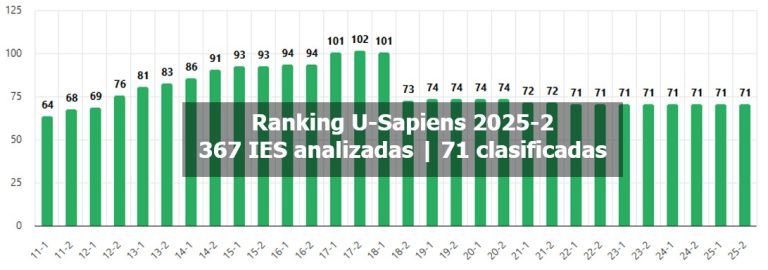 Reporte Ranking U-Sapiens 2025-2