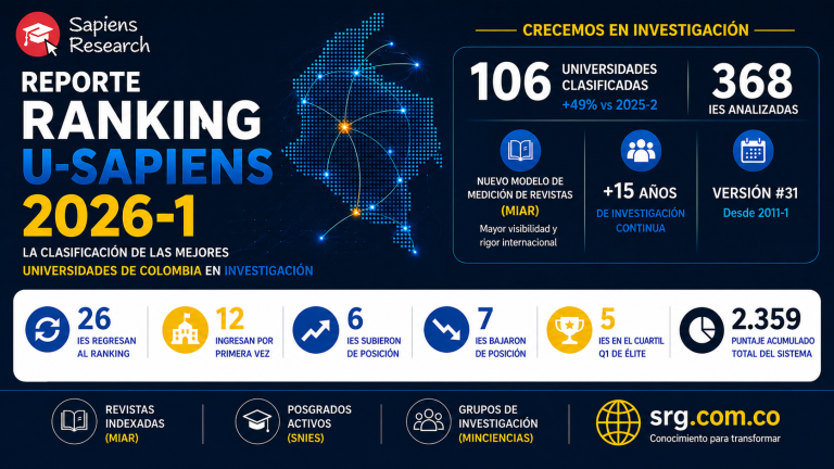 Reporte Ranking U-Sapiens 2026-1