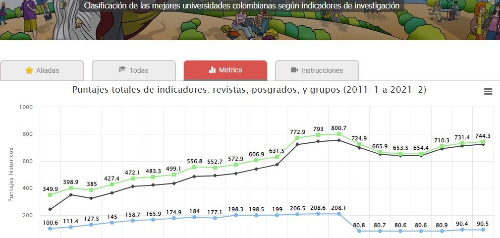 Ranking-U-Sapiens-2021-2