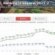 Ranking-U-Sapiens-2021-2