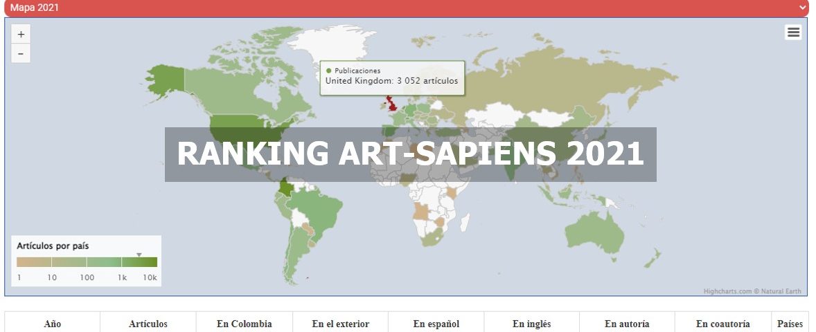 RANKING ART-SAPIENS 2021