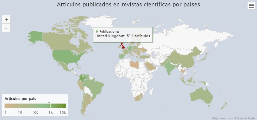 Los Mejores Grupos Art-2021