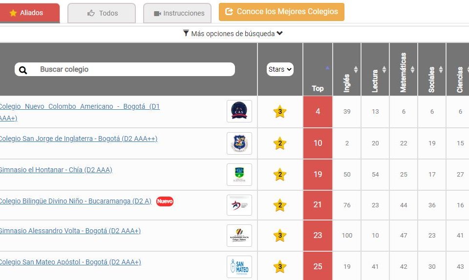 100 Mejores Colegios por Materias 2021- 2022