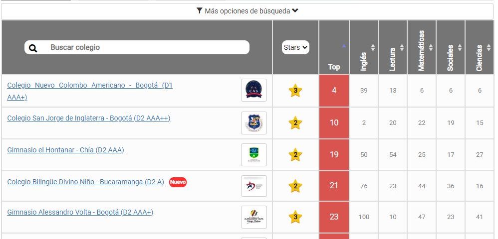 100 Mejores Colegios por Materias 2021- 2022
