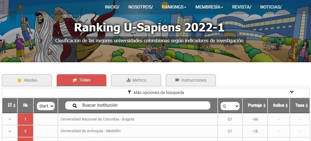 Reporte Ranking U-Sapiens 2022-1