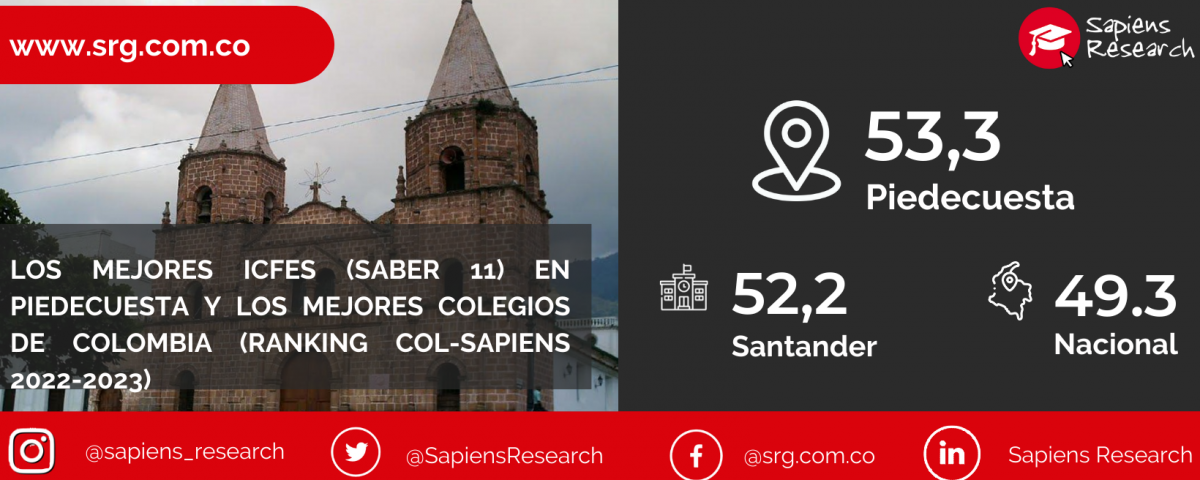 Los mejores ICFES (saber 11) en Piedecuesta y los mejores colegios de Colombia (Ranking Col-Sapiens 2022-2023)