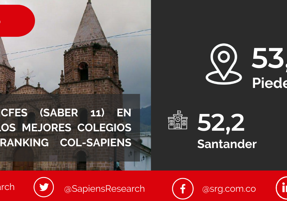 Los mejores ICFES (saber 11) en Piedecuesta y los mejores colegios de Colombia (Ranking Col-Sapiens 2022-2023)
