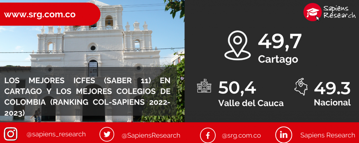 Los mejores ICFES (saber 11) en Cartago y los mejores colegios de Colombia (Ranking Col-Sapiens 2022-2023)