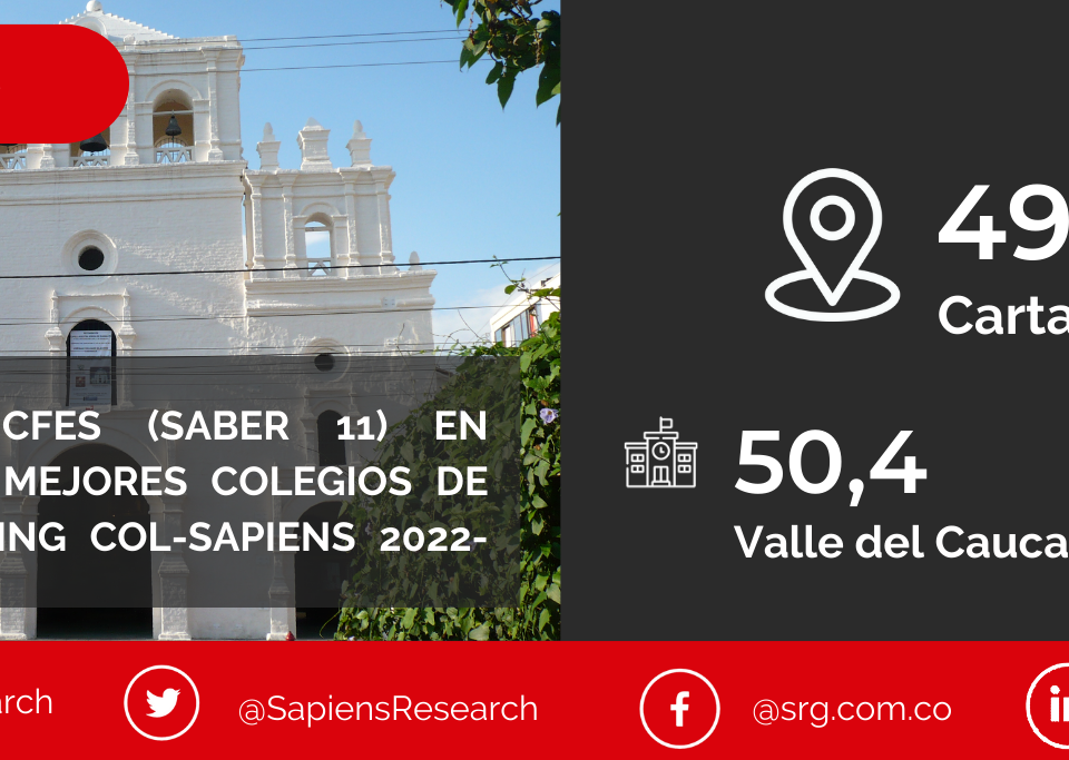 Los mejores ICFES (saber 11) en Cartago y los mejores colegios de Colombia (Ranking Col-Sapiens 2022-2023)