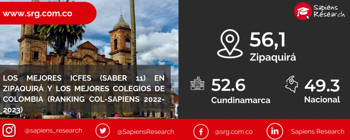 Los mejores ICFES (saber 11) en Zipaquirá y los mejores colegios de Colombia (Ranking Col-Sapiens 2022-2023)