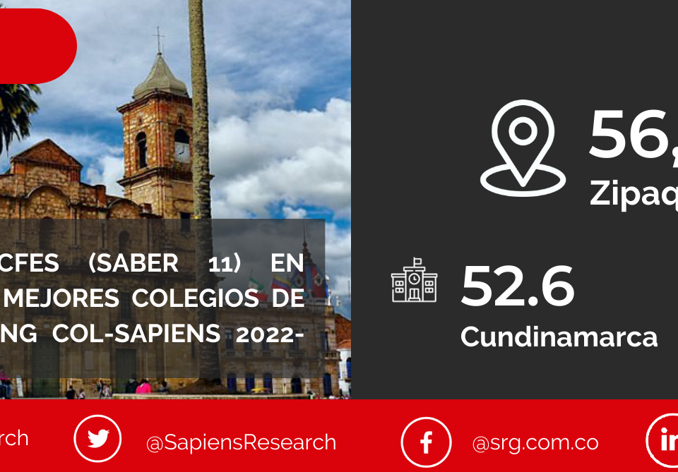 Los mejores ICFES (saber 11) en Zipaquirá y los mejores colegios de Colombia (Ranking Col-Sapiens 2022-2023)