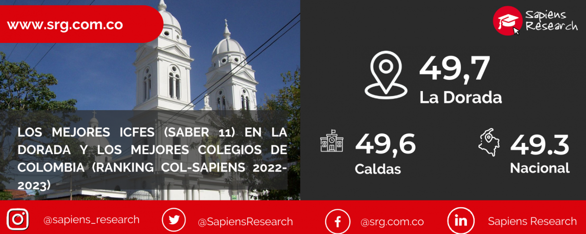 Los mejores ICFES (saber 11) en La Dorada y los mejores colegios de Colombia (Ranking Col-Sapiens 2022-2023)