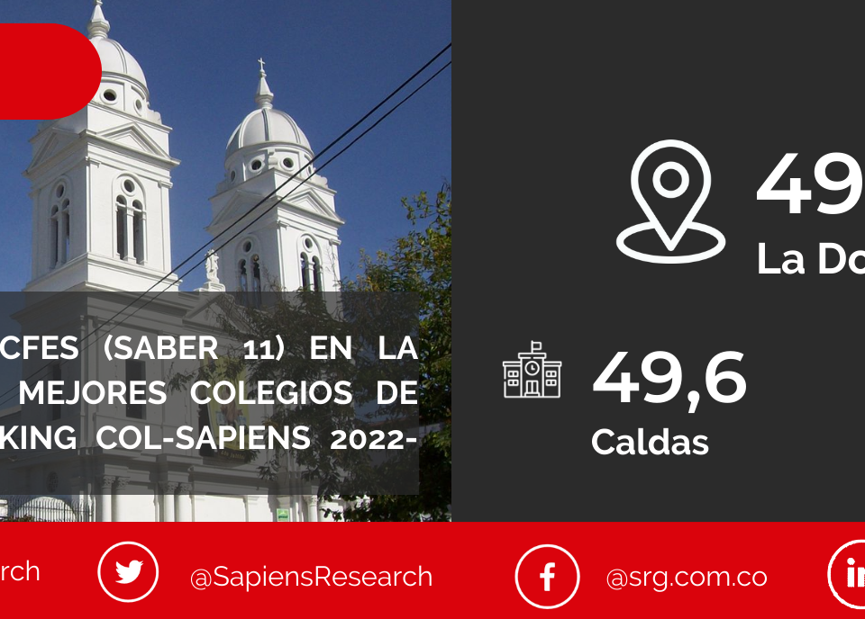 Los mejores ICFES (saber 11) en La Dorada y los mejores colegios de Colombia (Ranking Col-Sapiens 2022-2023)