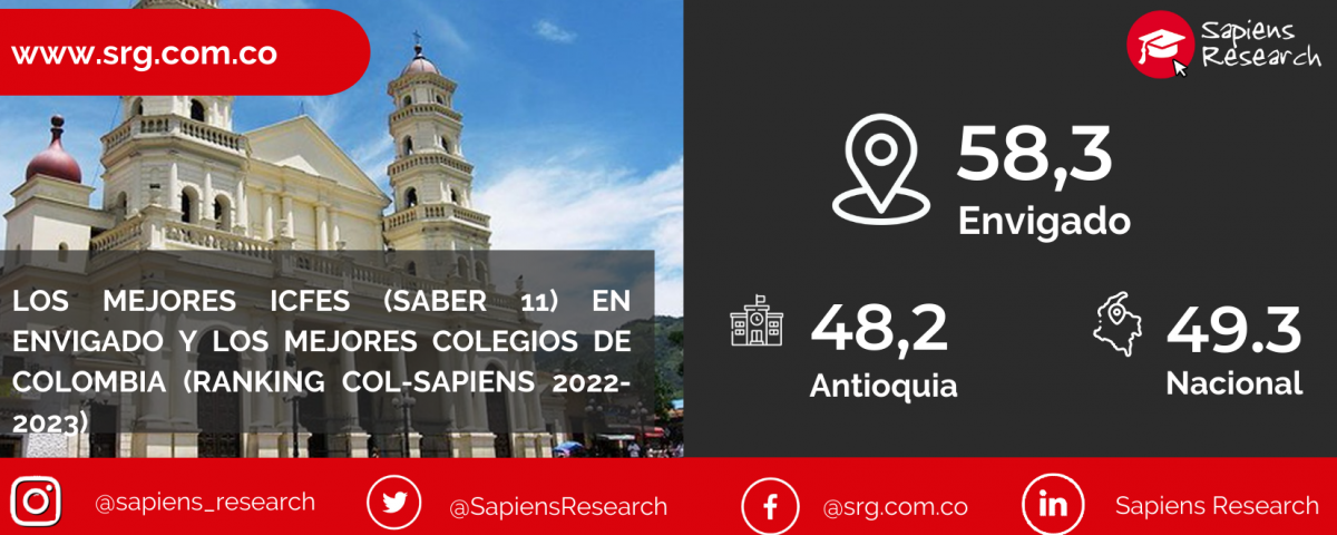 Los mejores ICFES (saber 11) en Envigado y los mejores colegios de Colombia (Ranking Col-Sapiens 2022-2023)