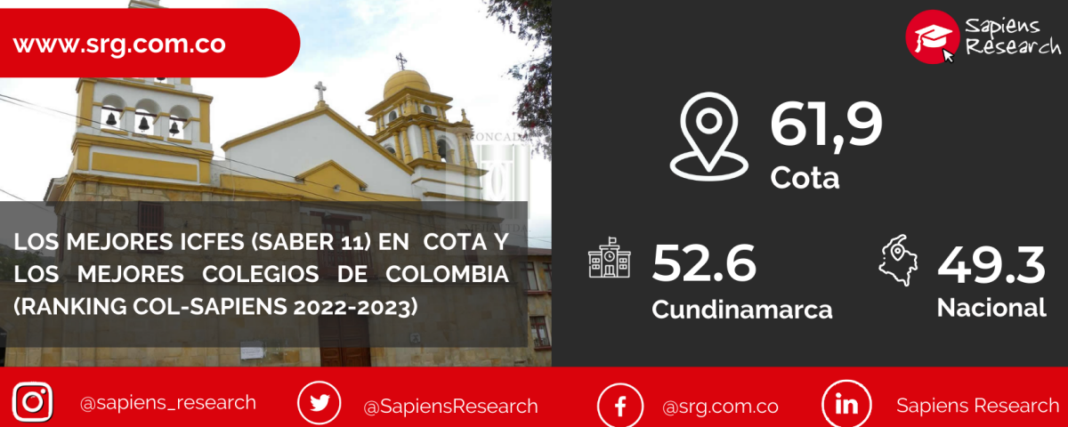 Los mejores ICFES (saber 11) en Cota y los mejores colegios de Colombia (Ranking Col-Sapiens 2022-2023)
