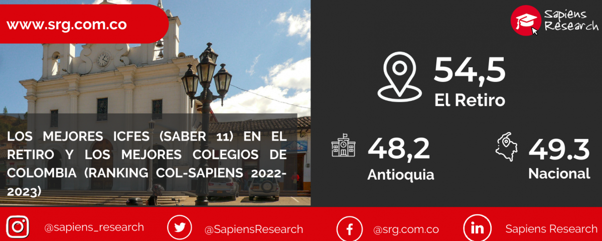 Los mejores ICFES (saber 11) en El Retiro y los mejores colegios de Colombia (Ranking Col-Sapiens 2022-2023)