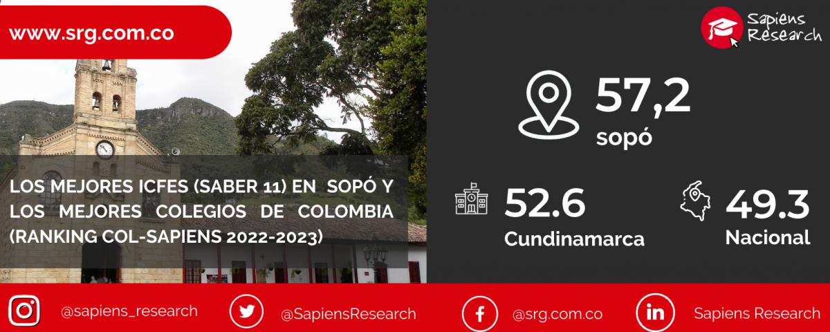 Los mejores ICFES (saber 11) en Sopó y los mejores colegios de Colombia (Ranking Col-Sapiens 2022-2023)
