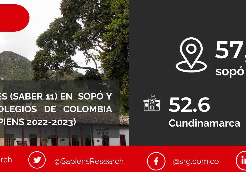Los mejores ICFES (saber 11) en Sopó y los mejores colegios de Colombia (Ranking Col-Sapiens 2022-2023)