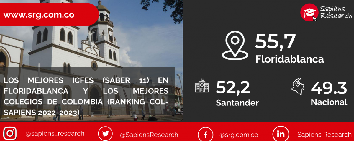 Los mejores ICFES (saber 11) en Floridablanca y los mejores colegios de Colombia (Ranking Col-Sapiens 2022-2023)