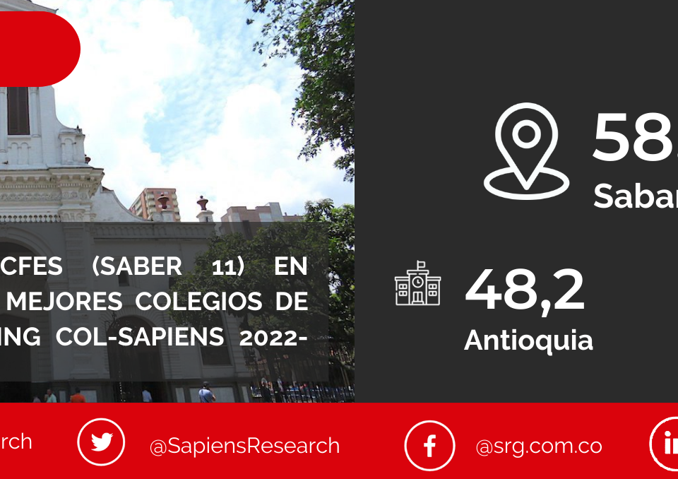 Los mejores ICFES (saber 11) en Sabaneta y los mejores colegios de Colombia (Ranking Col-Sapiens 2022-2023)