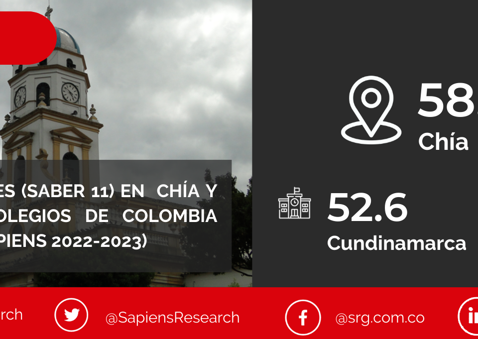 Los mejores ICFES (saber 11) en Chía y los mejores colegios de Colombia (Ranking Col-Sapiens 2022-2023)