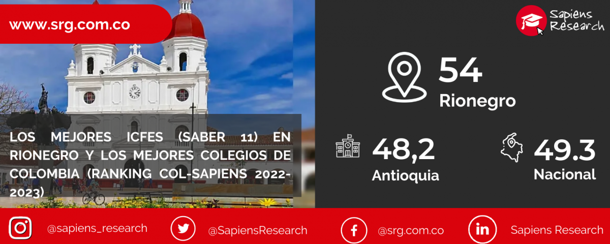 Los mejores ICFES (saber 11) en Rioneg y los mejores colegios de Colombia (Ranking Col-Sapiens 2022-2023)