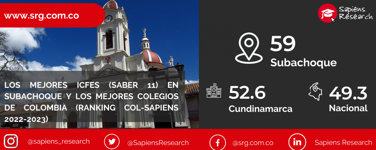 Los mejores ICFES (saber 11) en Subachoque y los mejores colegios de Colombia (Ranking Col-Sapiens 2022-2023)