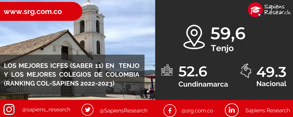 Los mejores ICFES (saber 11) en Tenjo y los mejores colegios de Colombia (Ranking Col-Sapiens 2022-2023)