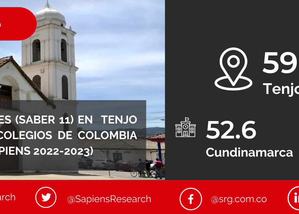 Los mejores ICFES (saber 11) en Tenjo y los mejores colegios de Colombia (Ranking Col-Sapiens 2022-2023)