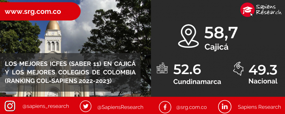 Los mejores ICFES (saber 11) en Cajicá y los mejores colegios de Colombia (Ranking Col-Sapiens 2022-2023)
