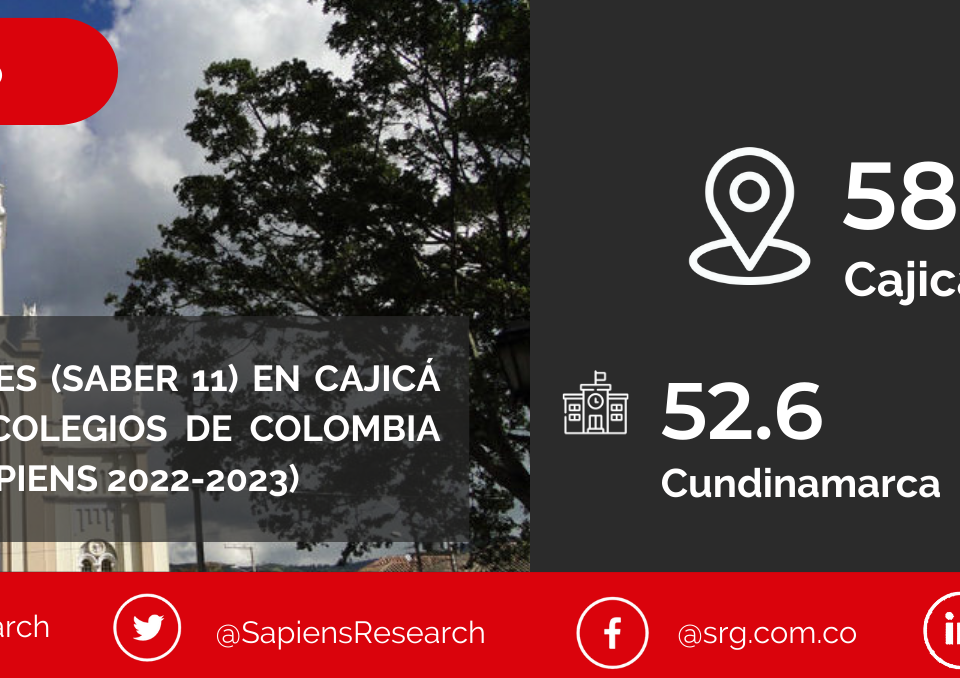 Los mejores ICFES (saber 11) en Cajicá y los mejores colegios de Colombia (Ranking Col-Sapiens 2022-2023)