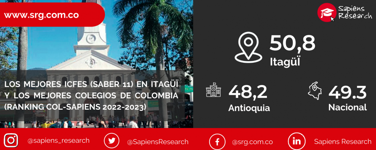 Los mejores ICFES (saber 11) en Itagüí y los mejores colegios de Colombia (Ranking Col-Sapiens 2022-2023)