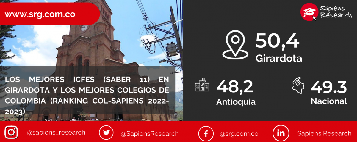 Los mejores ICFES (saber 11) en Girardota y los mejores colegios de Colombia (Ranking Col-Sapiens 2022-2023)