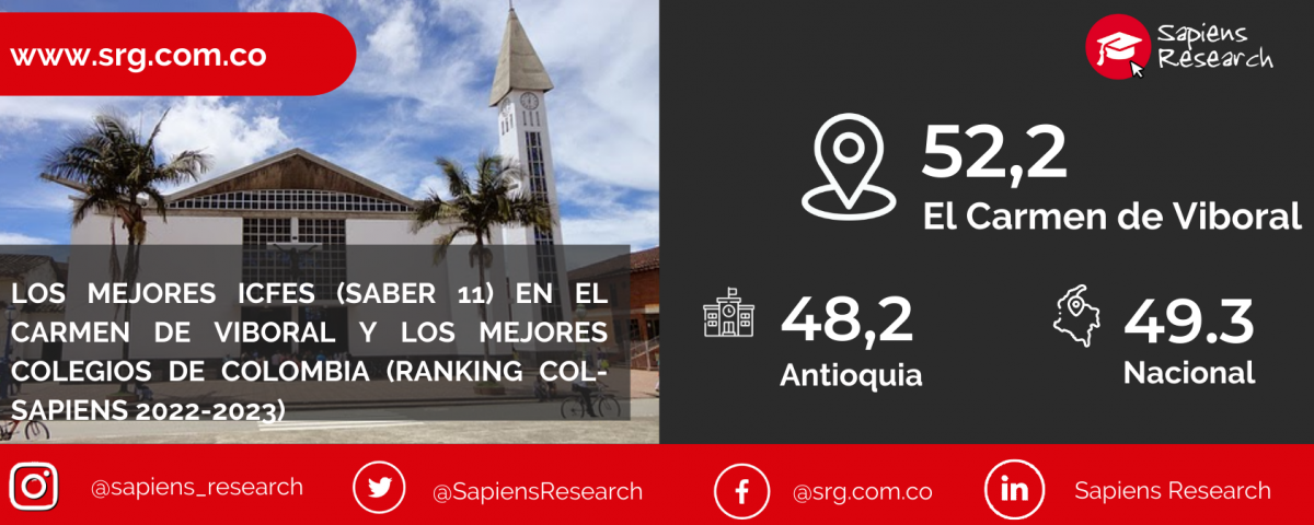 Los mejores ICFES (saber 11) en El Carmen de Viboral y los mejores colegios de Colombia (Ranking Col-Sapiens 2022-2023)