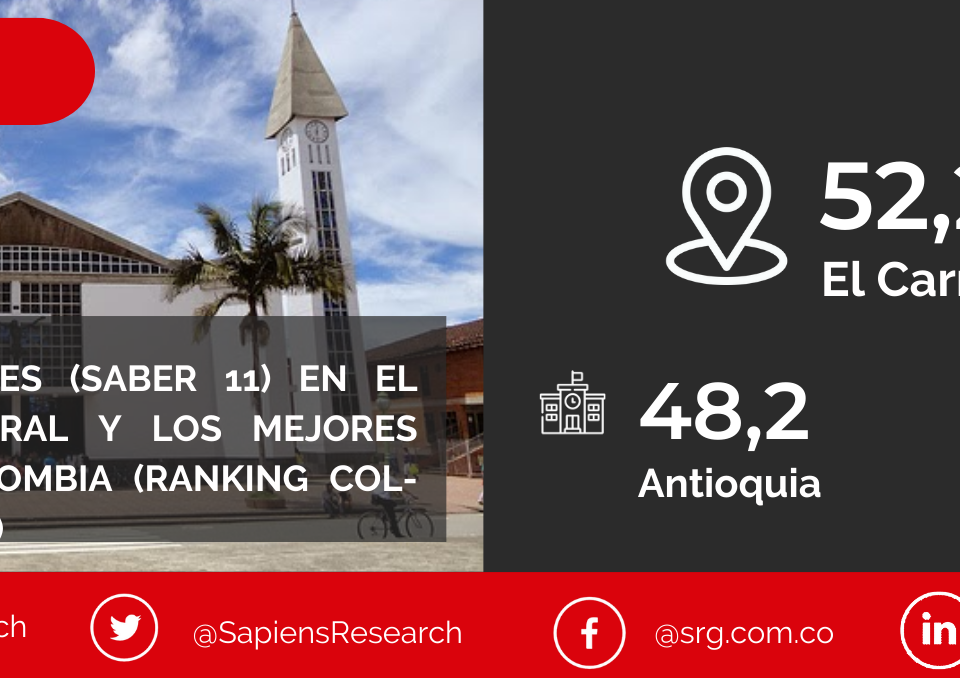 Los mejores ICFES (saber 11) en El Carmen de Viboral y los mejores colegios de Colombia (Ranking Col-Sapiens 2022-2023)