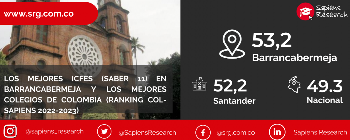 Los mejores colegios de Barrancabermeja Ranking Col-Sapiens 2022-2023, los mejores puntajes saber 11/ICFES, Sapiens Research