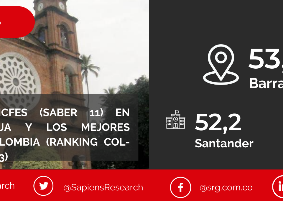 Los mejores colegios de Barrancabermeja Ranking Col-Sapiens 2022-2023, los mejores puntajes saber 11/ICFES, Sapiens Research