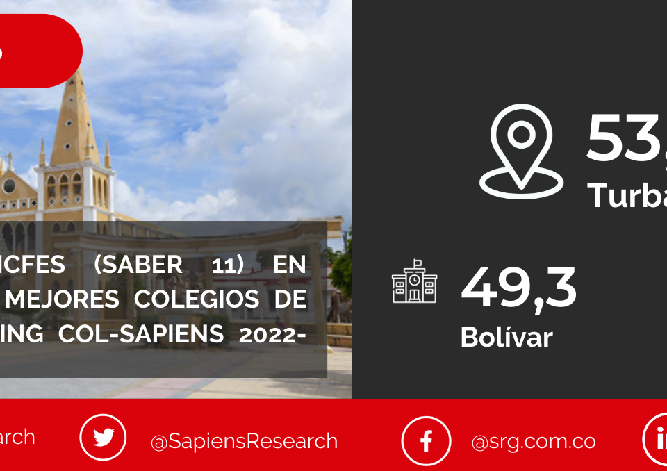 Los mejores ICFES (saber 11) en Turbaco y los mejores colegios de Colombia (Ranking Col-Sapiens 2022-2023)