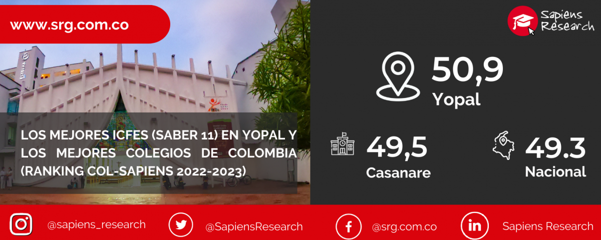 Los mejores ICFES (saber 11) en Yopal y los mejores colegios de Colombia (Ranking Col-Sapiens 2022-2023)