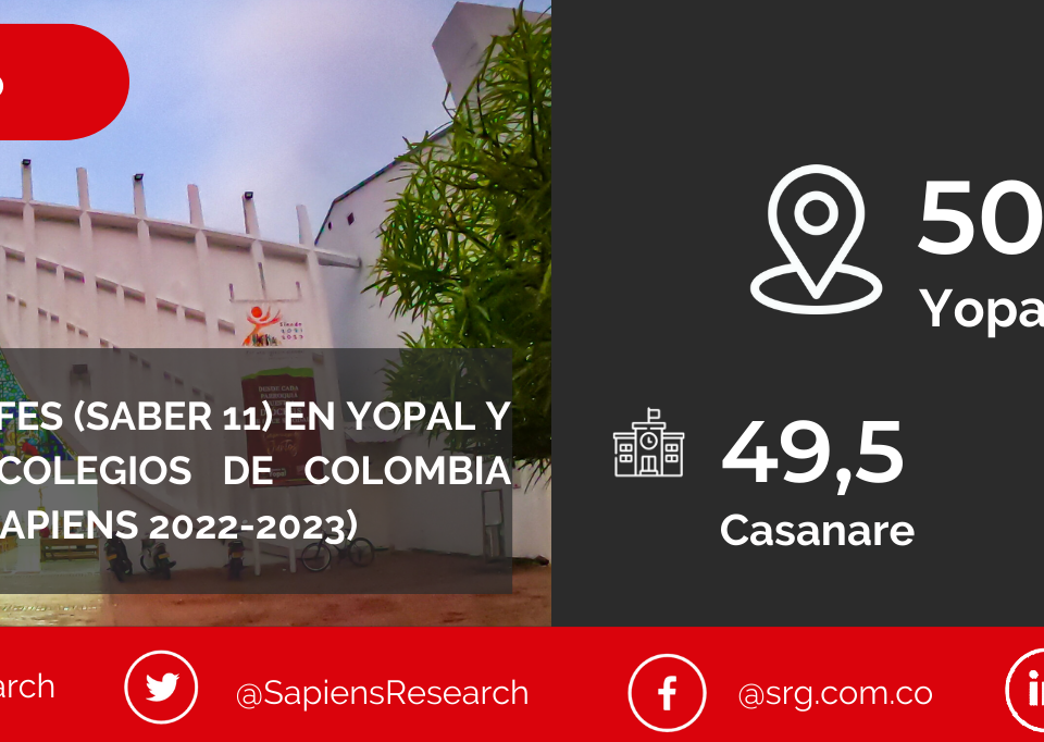 Los mejores ICFES (saber 11) en Yopal y los mejores colegios de Colombia (Ranking Col-Sapiens 2022-2023)