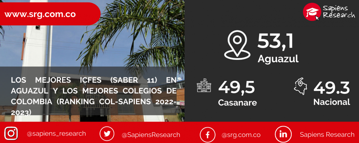 Los mejores ICFES (saber 11) en Aguazul y los mejores colegios de Colombia (Ranking Col-Sapiens 2022-2023)