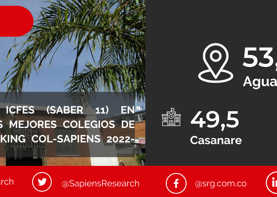 Los mejores ICFES (saber 11) en Aguazul y los mejores colegios de Colombia (Ranking Col-Sapiens 2022-2023)