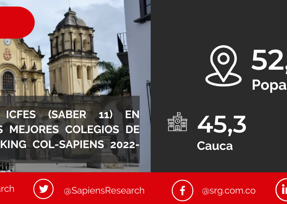 Los mejores ICFES (saber 11) en Popayán y los mejores colegios de Colombia (Ranking Col-Sapiens 2022-2023)
