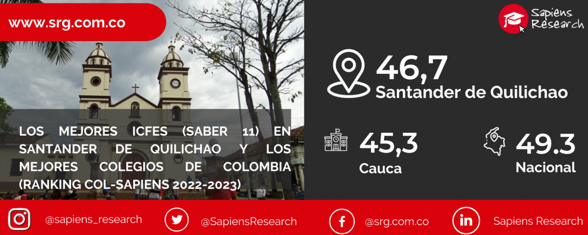 Los mejores ICFES (saber 11) en Santander de Quilichao y los mejores colegios de Colombia (Ranking Col-Sapiens 2022-2023)