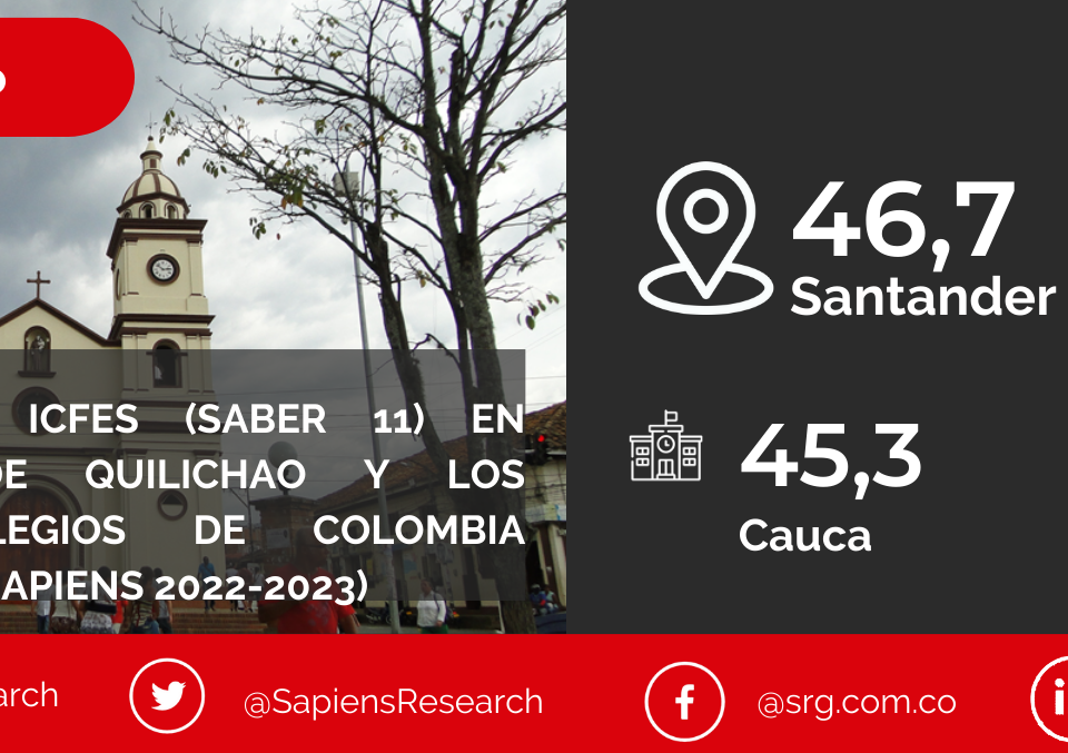 Los mejores ICFES (saber 11) en Santander de Quilichao y los mejores colegios de Colombia (Ranking Col-Sapiens 2022-2023)