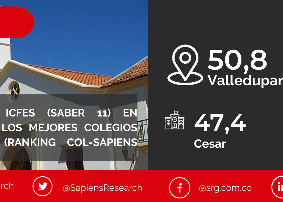 Los mejores ICFES (saber 11) en Valledupa y los mejores colegios de Colombia (Ranking Col-Sapiens 2022-2023)