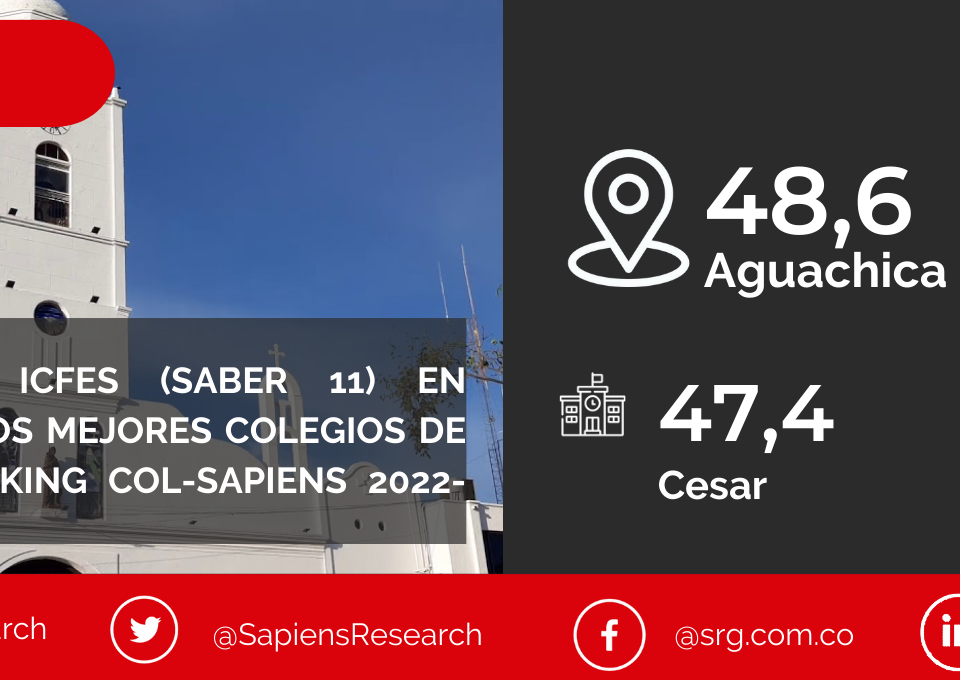 Los mejores ICFES (saber 11) en Aguachica y los mejores colegios de Colombia (Ranking Col-Sapiens 2022-2023)