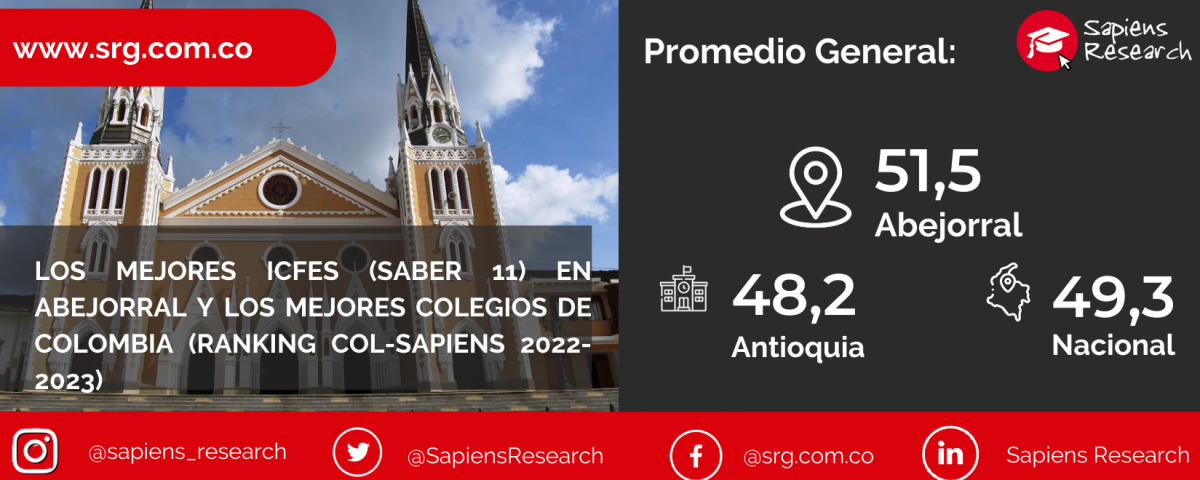 Los mejores ICFES (saber 11) en Abejorral y los mejores colegios de Colombia (Ranking Col-Sapiens 2022-2023)