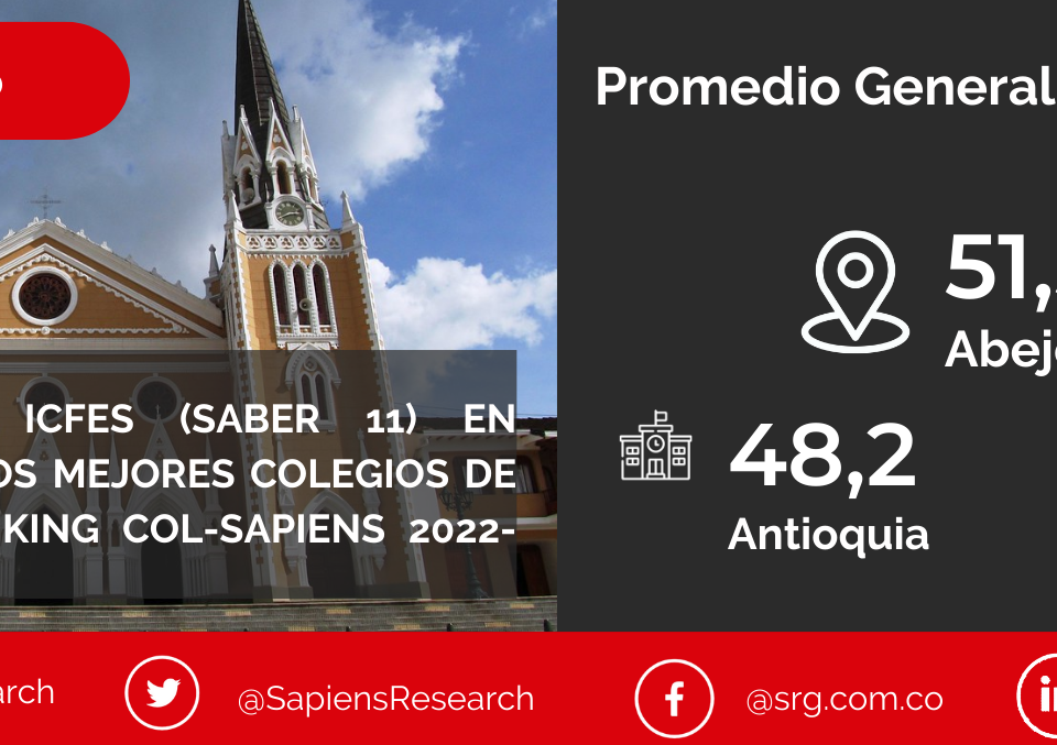 Los mejores ICFES (saber 11) en Abejorral y los mejores colegios de Colombia (Ranking Col-Sapiens 2022-2023)