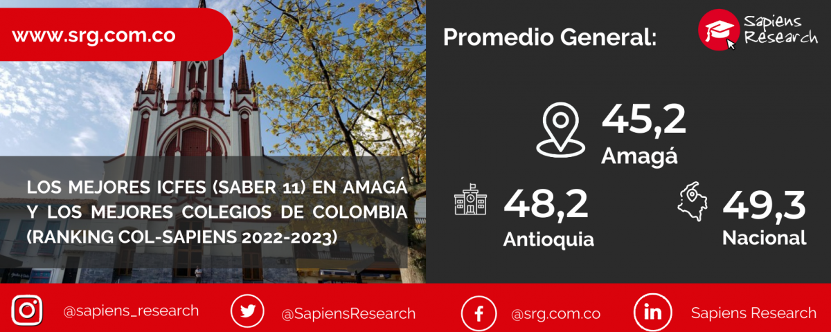 Los mejores ICFES (saber 11) en Amagá y los mejores colegios de Colombia (Ranking Col-Sapiens 2022-2023)